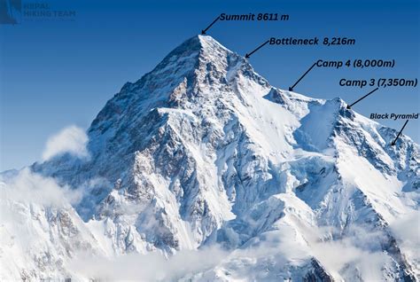 K2 Himalayan Peak