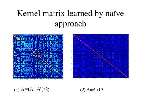 Kernel Of A Matrix