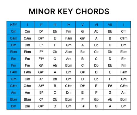 Key A Minor