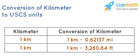Kilometer To Feet