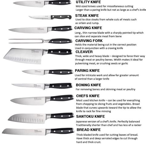 Kitchen Knife Types