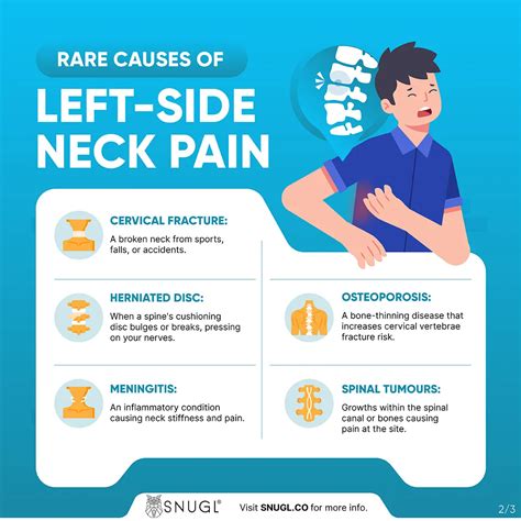 Left Side Neck Pain