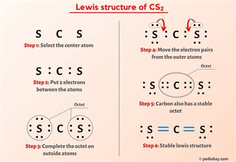 Lewis Dot Structure For Cs2