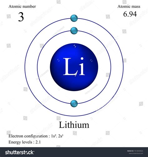 Li Atomic Number