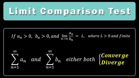 Limit Comparison Test