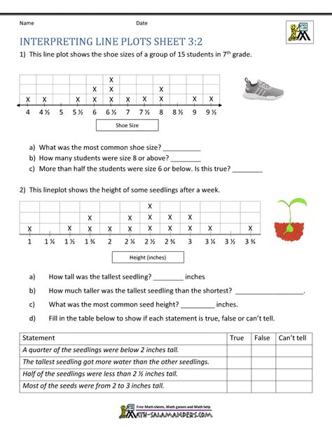 Line Plot Worksheets
