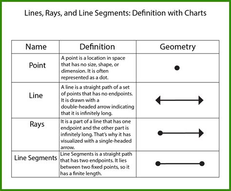Line Segments And Rays