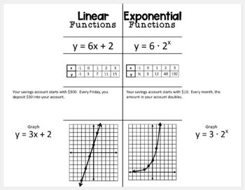 Linear Vs Exponential Functions