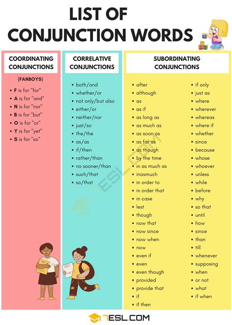 List Of Conjunctions