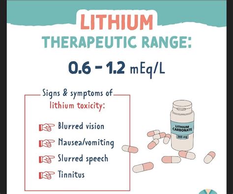 Lithium Therapeutic Range