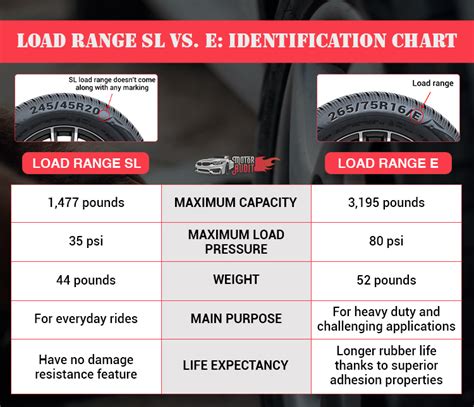 Load Range: Sl