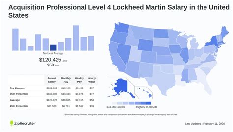 Lockheed Martin Pay