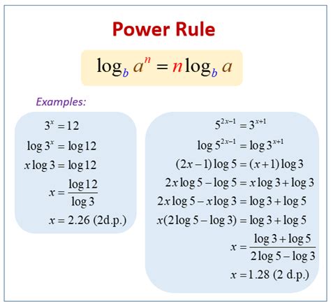 Log Power Rule