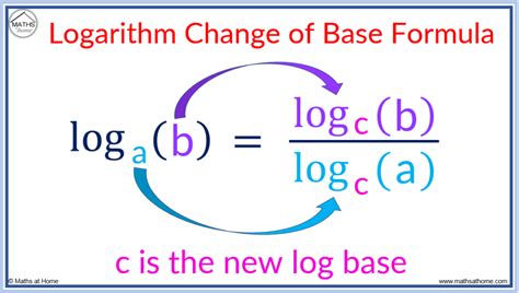 Logarithm Change Of Base Formula