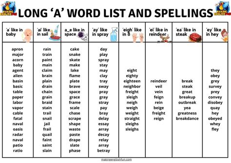 Long A Words List