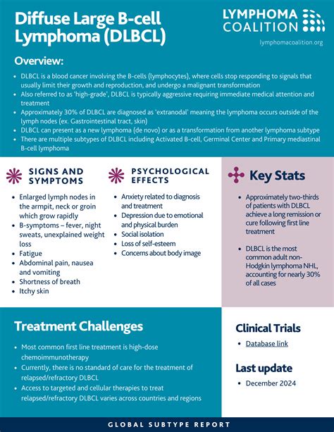 Lymphoma Diffuse Large Cell