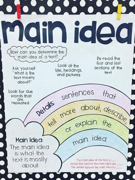 Main Idea Anchor Chart