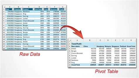 Make A Pivot Table