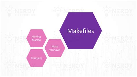 Makefile $$