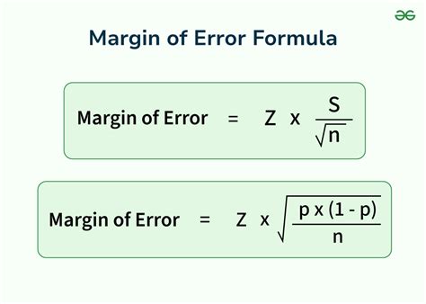 Margin Of Error