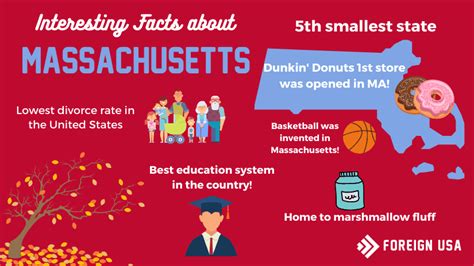 Massachusetts State Fun Facts