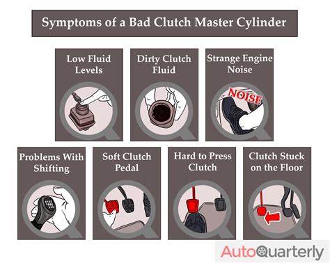 Master Cylinder Problem Symptoms