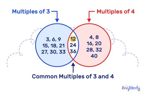 Math Common Multiples