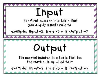 Math Definition Input