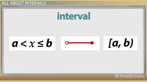 Math Interval Definition