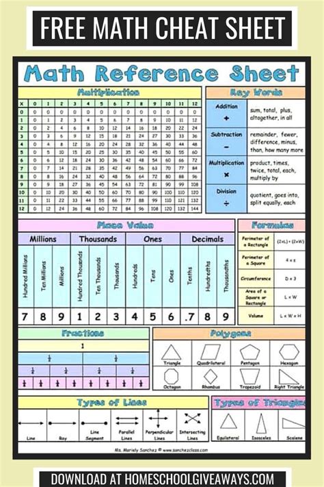 Math Reference Sheet