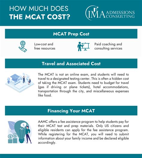 Mcat Test Cost