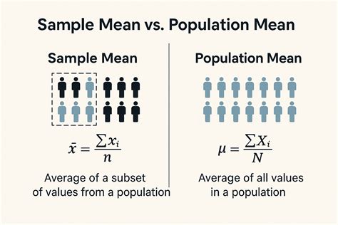 Mean Of Sample Data