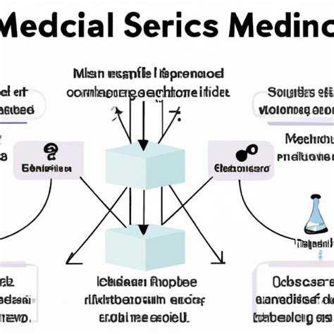 Medium Science Definition