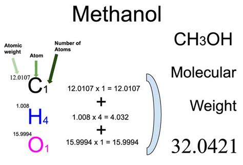 Methanol Molecular Weight