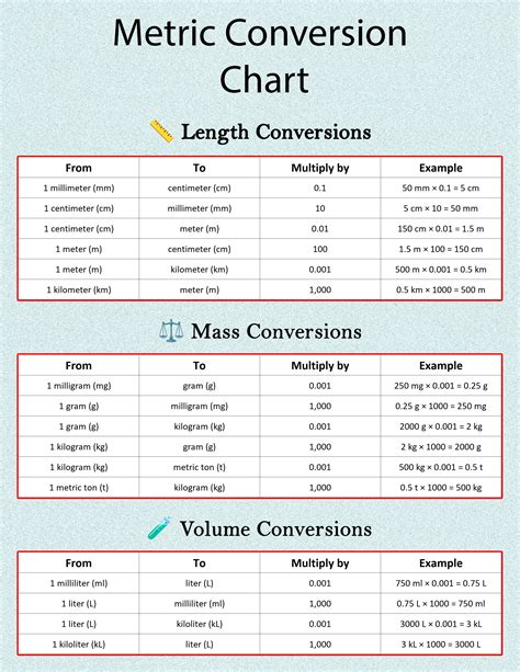 Metric Conversion Sheet