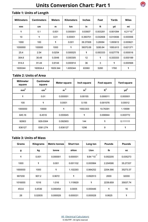 Metric Units Conversion Chart