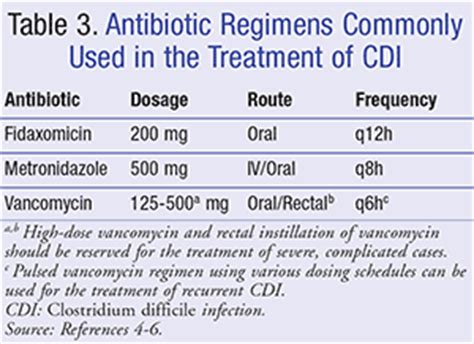 Metronidazole C Diff