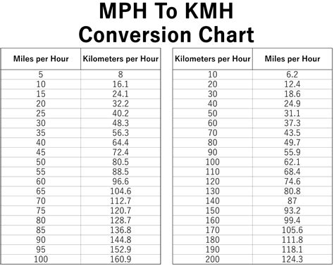 Mile Per Hour
