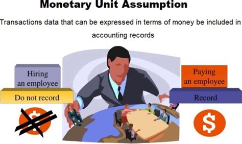 Monetary Unit Assumption