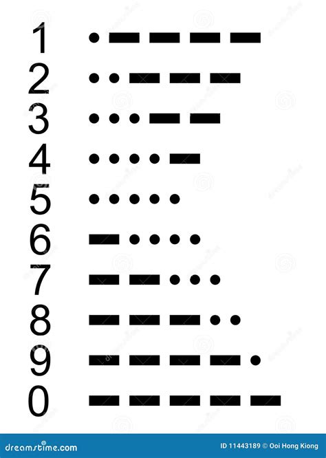 Morse Code Number