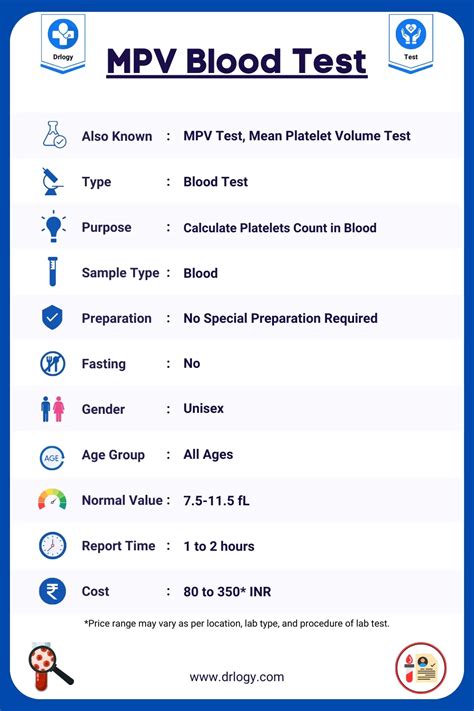 Mpv Full Blood Count