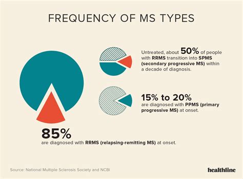 Ms In Statistics
