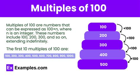 Multiples Of 100