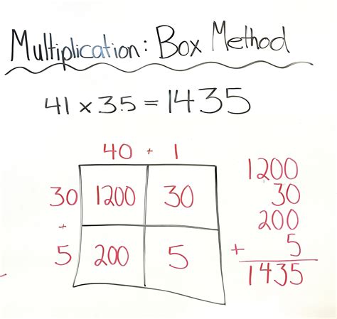 Multiplication Box Method