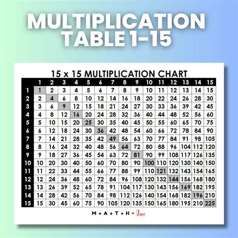 Multiplication Chart 1 15