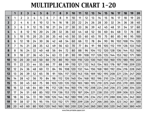 Multiplication Chart 1 20