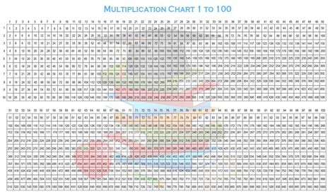 Multiplication Chart 100100