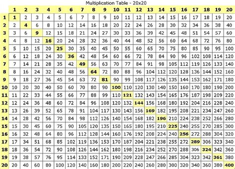 Multiplication Chart 130