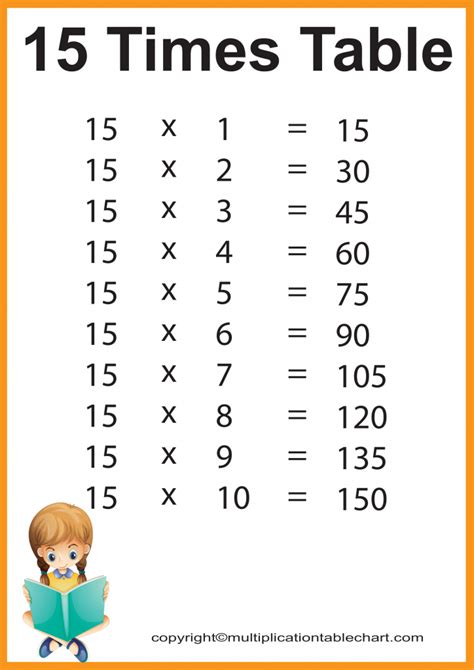 Multiplication Table 15