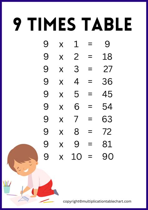 Multiplication Table 9
